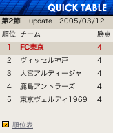 記念として